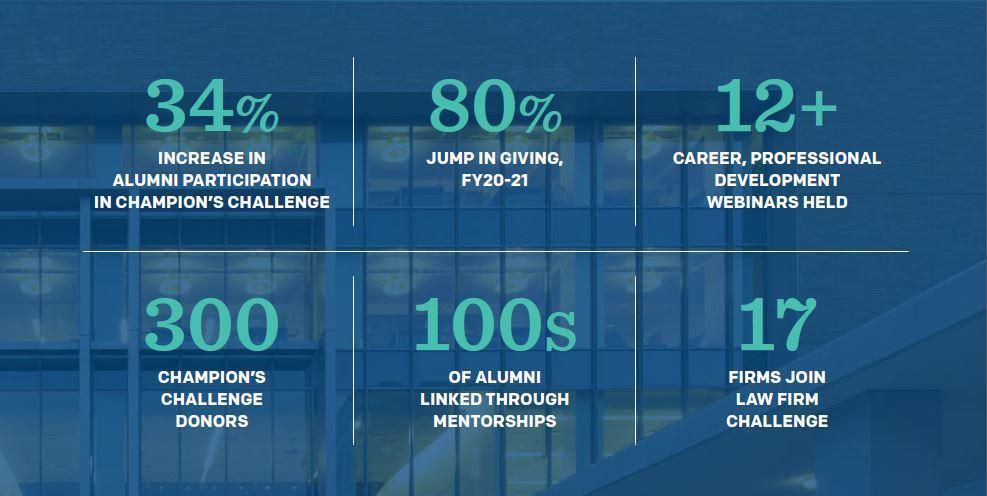 alumni stats alumni stats